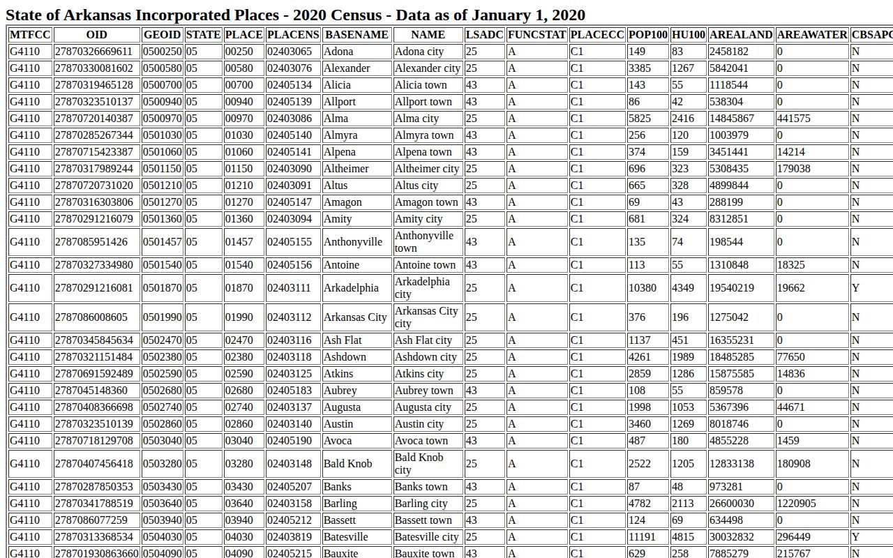 Wilton Arkansas official 2020 incorporated-place record for busted mugshot city context